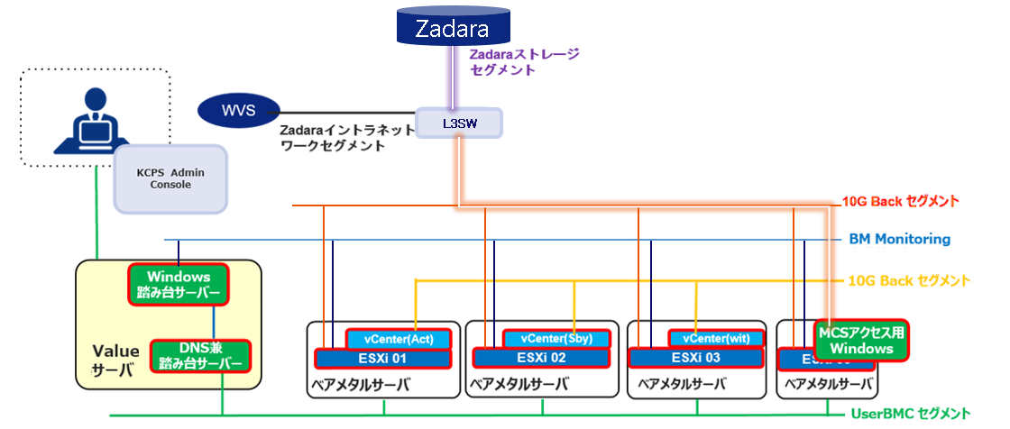 ストレージ性能試験結果 | Zadara Cloud Storage