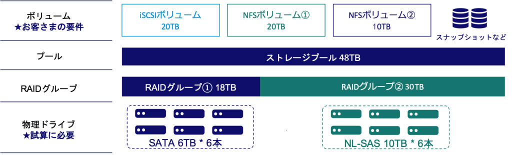 what・存様 リクエスト 2点 まとめ商品 Amazon出品】出品する際の商品照合エラーの解決方法 - YouTube